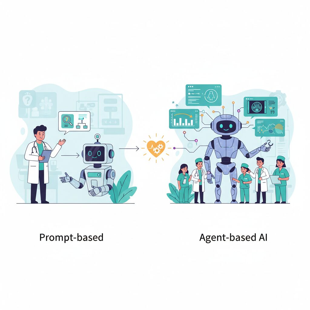 プロンプト型からエージェント型AIへの進化 のイメージ
